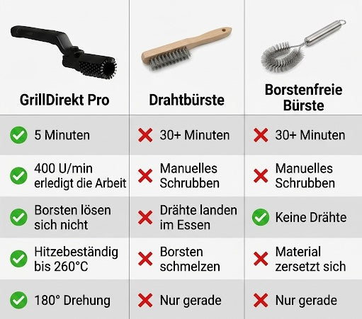 GrillDirekt Pro
